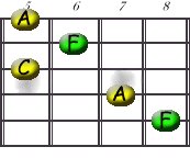 Image:F_-_C_Shape.jpg