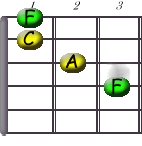 Image:F_-_F_Shape.jpg