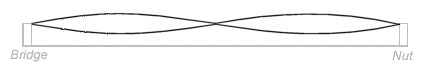 Image:harmonics2.jpg