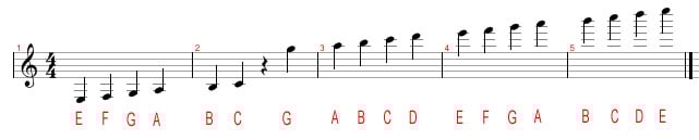 Image:Tabs_And_Music_Notation2-6.jpg