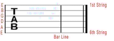 Image: Tabs_And_Music_Notation1.jpg