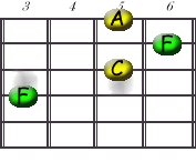 Image:F_-_D_Shape.jpg