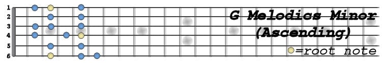 Image:Melodic minor1.jpg