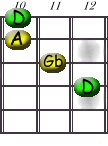 Image:D_-_F_Shape.jpg