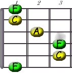 Image:F_-_E_Shape.jpg