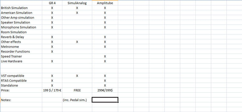 Comparison Chart