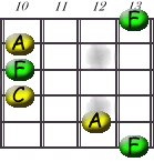 Image:F_-_G_Shape.jpg