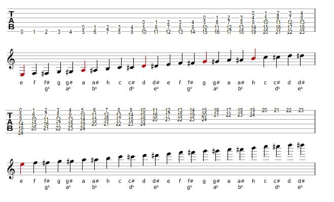 Image:Tabs_And_Music_Notation2-7.jpg