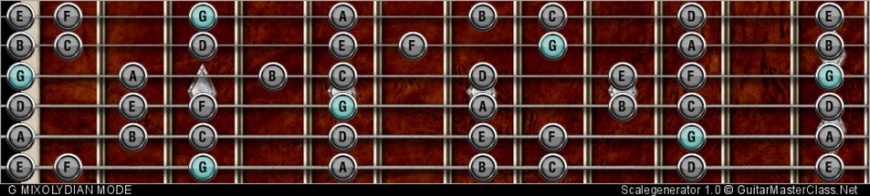 Image:Mixolydian.jpg