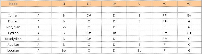 Image:Modal chords2.jpg