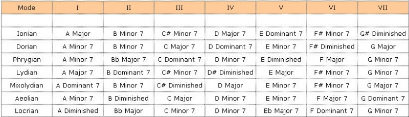 Image:Modal chords3.jpg