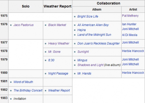 Jaco Pastorius Discography