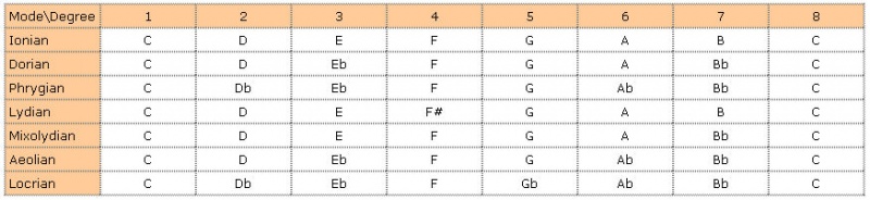 Image:Modes1.jpg