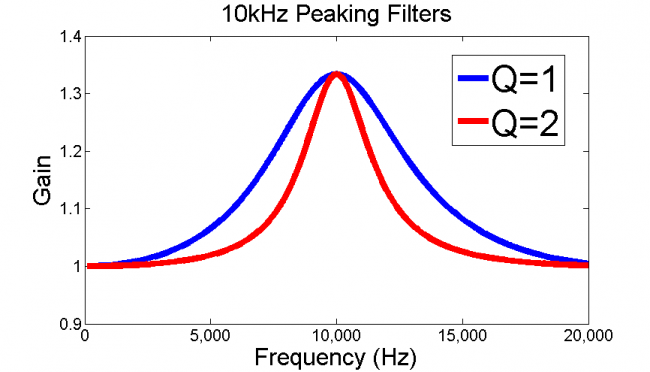 EQ