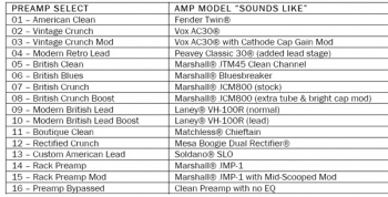 Modelled preamps
