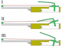 The way a Stratocaster Tremolo works