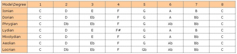 Image:Modes.jpg