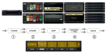 Amplitube Signal Chain