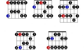 The Blues Scale