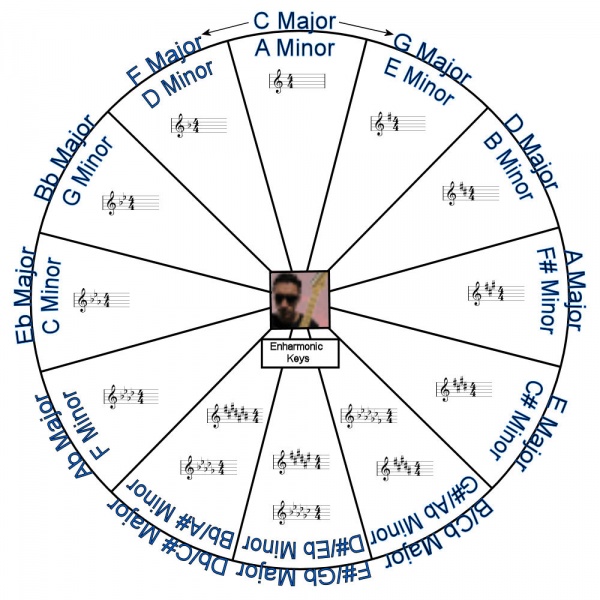 Image:Cof7.jpg