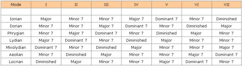 Image:Modal chords1.jpg